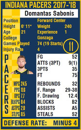 Pacers City jersey