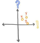 Perceptual Competitive Map