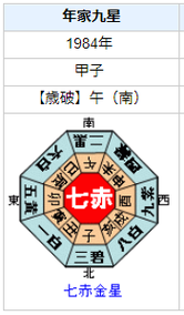 矢内廣さんの性格・運気・運勢とは？