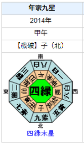 矢内廣さんの性格・運気・運勢とは？