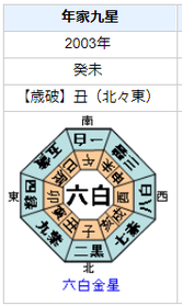 矢内廣さんの性格・運気・運勢とは？