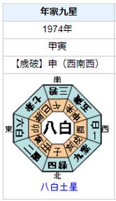 矢内廣さんの性格・運気・運勢とは？