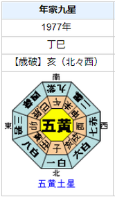 矢内廣さんの性格・運気・運勢とは？