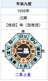 矢内廣さんの性格・運気・運勢とは？