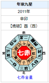 矢内廣さんの性格・運気・運勢とは？