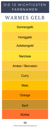 Warme Gelbtöne heißen Sonnengelb, Sonnenblumengelb, Honiggelb, Aztekengold, Narzisse, Amber, Bernstein, Curry, Mais, Orange, Senf und Kürbis.