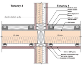 Intertenancy Acoustic Details