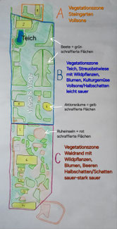 Waldgarten Forest Gardening Permakultur Pfälzerwald Artenvielfalt Biodiversität Bildungskunst 