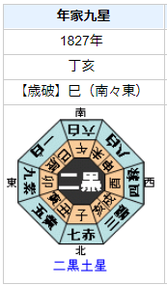 徳川（一橋）治済の性格・運気・運勢とは？