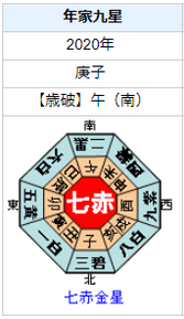 北大路欣也さんの性格・運気・運勢とは？