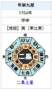 江口洋介さんの性格・運気・運勢は？