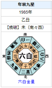 【死去】久米宏さんの性格・運気・運勢とは？