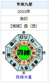 志賀李玖さんの性格・運気・運勢とは?