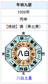 北大路欣也さんの性格・運気・運勢とは？