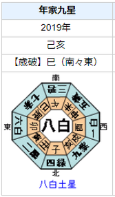 北大路欣也さんの性格・運気・運勢とは？