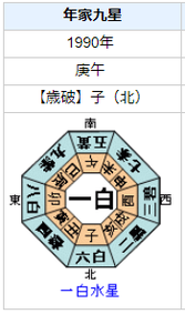 【死去】久米宏さんの性格・運気・運勢とは？