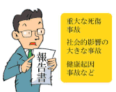 運輸支局監査の対象