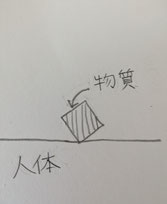 ワクチン臭とシェディングの体験談