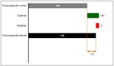 Fluktuation Tool Vorlage Excel