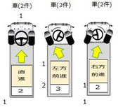 自社構内　前進時 車への衝突部位