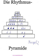 Schlagzeug Übung für Kinder Rhythmus Pyramide