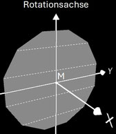 Dodecagon (Zwölfeck) als Querschnittsfläche des Rotationskörpers zum dualen Dodecasphericon