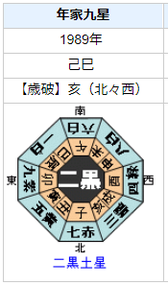 【死去】ガッツ石松さんの性格・運気・運勢は?