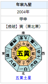 【死去】ガッツ石松さんの性格・運気・運勢は?
