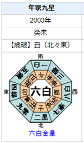 【死去】ガッツ石松さんの性格・運気・運勢は?