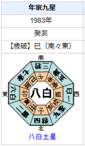 【死去】ガッツ石松さんの性格・運気・運勢は?