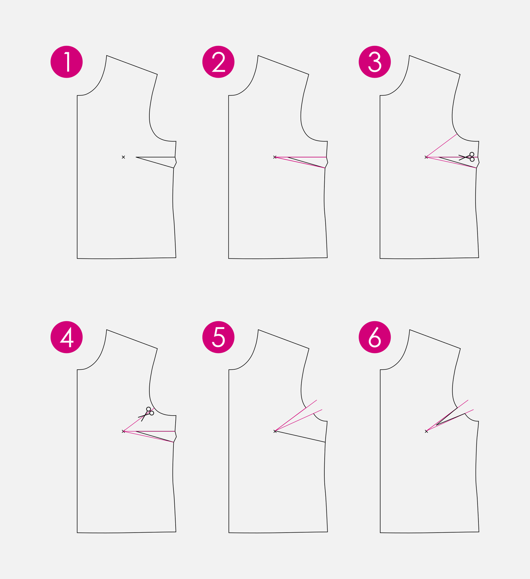 Wissenswertes über Abnäher Nähschule bei Olga