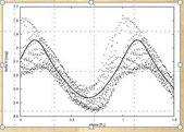 pulsing in RRab & RRc modes