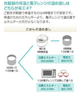 省エネひと工夫（中国電力）