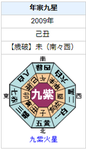 ASKAさんの性格・運気・運勢を占ってみると