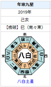 小越勇輝さんの性格・運気・運勢は？