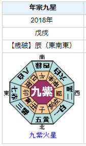 森田想さんの性格・運気・運勢とは？