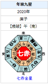 ダルビッシュ有選手の性格・運気・運勢とは？