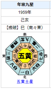 【死去】小澤征爾さんの性格・運気・運勢とは？