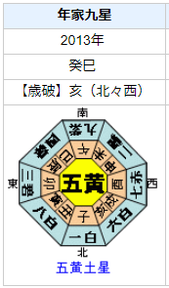 ASKAさんの性格・運気・運勢を占ってみると