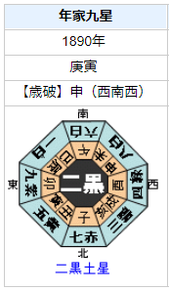 小泉八雲の性格・運気・運勢は？