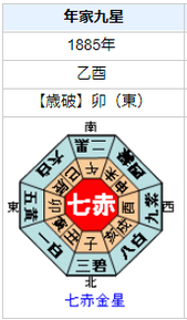 北里柴三郎の性格・運気・運勢を占ってみると