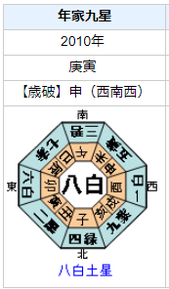 戸次重幸さんの性格・運気・運勢とは？