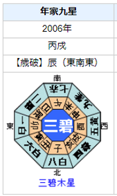 木村佳乃さんの性格・運気・運勢は？