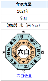 宮世琉弥さんの性格・運気・運勢とは？