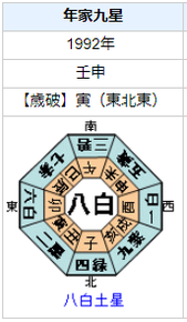 大黒摩季さんの性格・運気・運勢を占ってみると