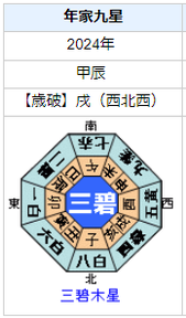 宮世琉弥さんの性格・運気・運勢とは？