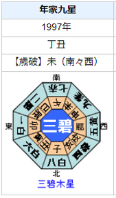 大倉忠義さんの性格・運気・運勢は？