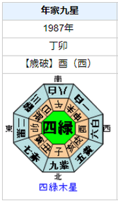 安藤優子さんの性格・運気・運勢は？