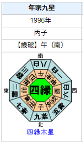 伊勢谷友介容疑者の性格・運気・運勢は？