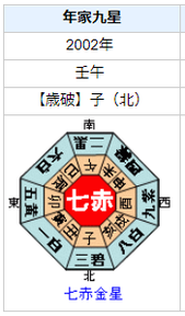 ケビン・ウォーシュの性格・運気・運勢とは？